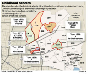 harris-county-cancer-map