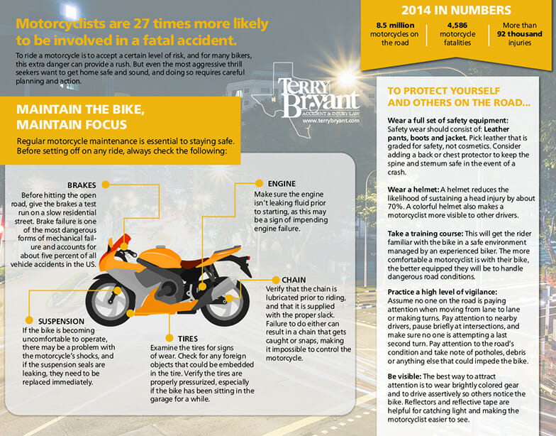 Motorcycle Infographic