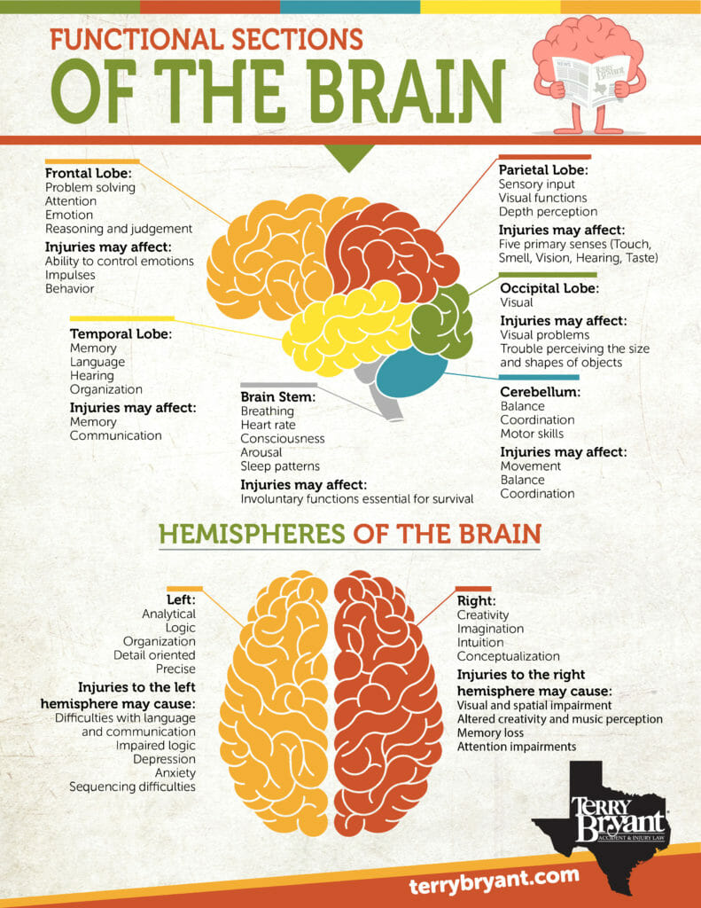 TBI_brain_injury_full