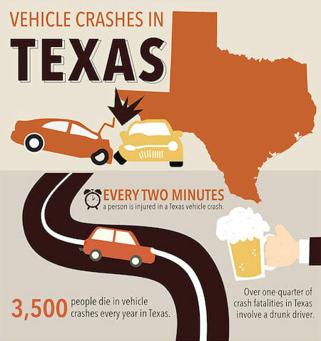 Traffic Accidents Infographic